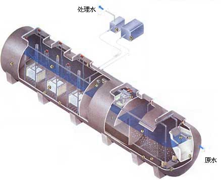 【污水处理技术】膜生物反应器原理结构