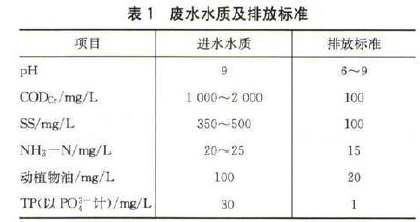 【污水处理技术】乳品厂CAST工艺处理废水案例