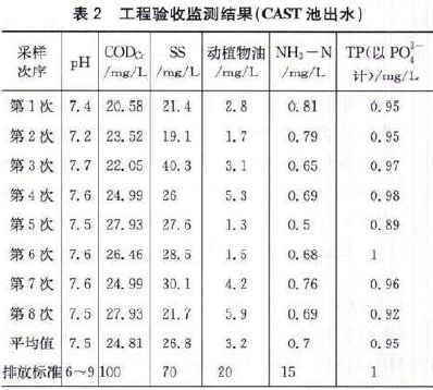 【污水处理技术】乳品厂CAST工艺处理废水案例