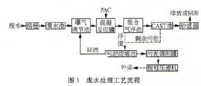 【污水处理技术】CAST工艺处理乳品废水