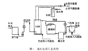 【污水处理技术】乳品废水常用处理工艺