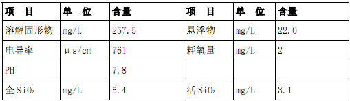 【污水处理技术】全膜法工艺的应用