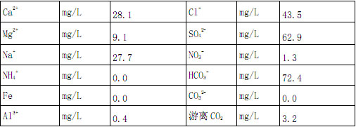 【污水处理技术】全膜法工艺的应用