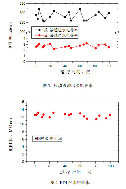 【污水处理技术】全膜法工艺的应用