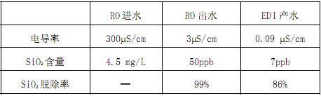 【污水处理技术】全膜法工艺的应用