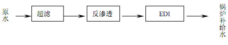 【污水处理技术】全膜法工艺制备锅炉补给水