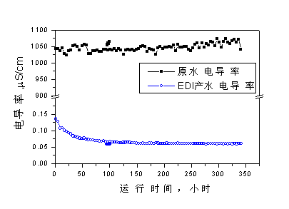 【污水处理技术】膜法水处理应用于发电厂