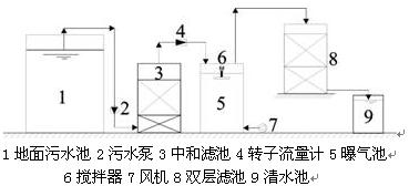 【污水处理技术】高悬浮物酸性煤矿污水处理与工程应用