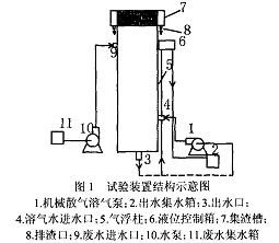 【污水处理技术】NAFC气浮处理洗煤废水