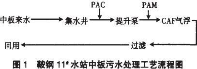 【污水处理工程】CAF气浮技术在轧钢废水处理中的应用