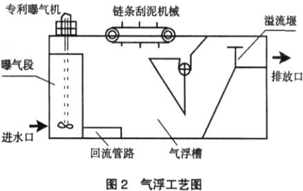 【污水处理工程】CAF气浮技术在轧钢废水处理中的应用