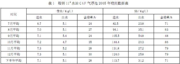 【污水处理工程】CAF气浮技术在轧钢废水处理中的应用