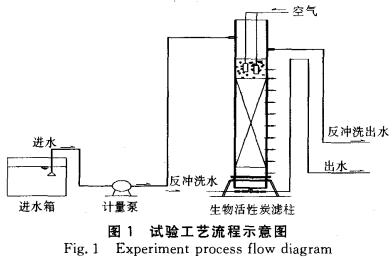 【污水处理工程】生物活性炭深度处理和回用钢铁工业废水