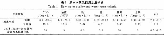 【污水处理工程】生物活性炭深度处理和回用钢铁工业废水