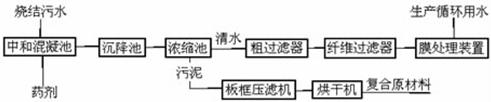 【污水处理工程】烧结厂废水处理与回用