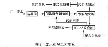 【污水处理工程】水解酸化-ICEAS工艺处理乳品废水