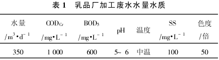 【污水处理工程】UASB-TF工艺处理乳品废水案例