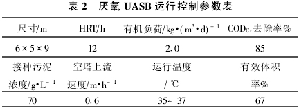 【污水处理工程】UASB-TF工艺处理乳品废水案例