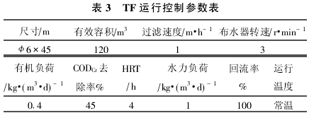 【污水处理工程】UASB-TF工艺处理乳品废水案例