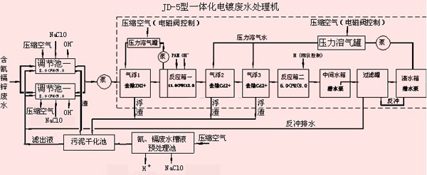 【污水处理工程】含镉废水处理方案