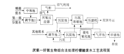 【污水处理工程】厌氧—好氧生物组合法