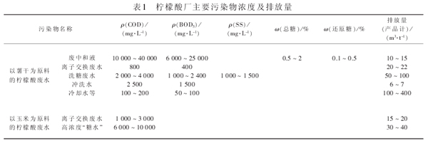 【污水处理工程】柠檬酸生产废水水质特征