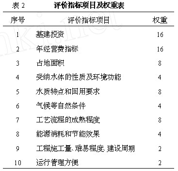 【工业废水处理】中小规模城市污水处理厂工艺流程选择的依据和方法