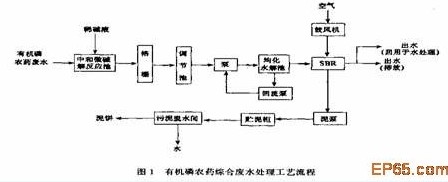 【工业废水处理】微碱解—厌氧水解—SBR好氧生化法处理有机磷农药废水