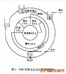 【工业废水处理】微碱解—厌氧水解—SBR好氧生化法处理有机磷农药废水