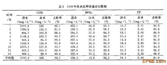 【工业废水处理】微碱解—厌氧水解—SBR好氧生化法处理有机磷农药废水