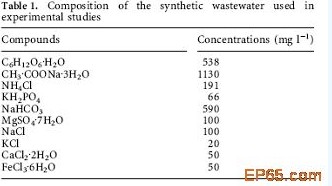 【工业废水处理】SBR中运用不同操作步骤去除生物营养