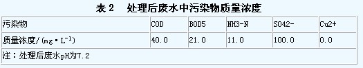 【工业废水处理】酞菁蓝生产废水的处理