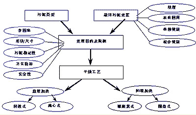 【工业废水处理】污泥的深度处理