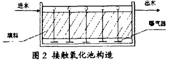 【工业废水处理】A／O工艺在中小型生活污水处理站的应用