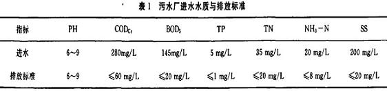 【工业废水处理】污水处理厂CAST工艺试运行