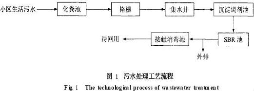 【工业废水处理】沉淀—SBR组合工艺处理生活污水