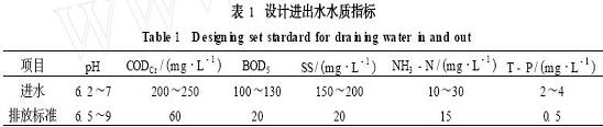 【工业废水处理】沉淀—SBR组合工艺处理生活污水