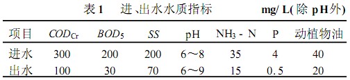 【工业废水处理】SBR法治理生活污水工程实例