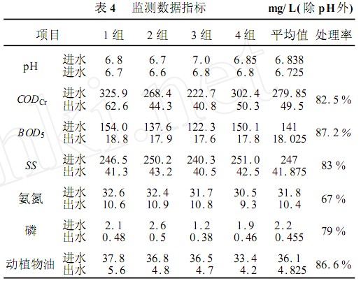 【工业废水处理】SBR法治理生活污水工程实例