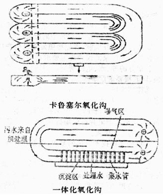 【工业废水处理】氧化沟污水处理工艺