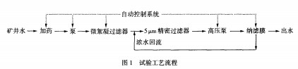 【化工废水处理】纳滤膜分离技术在矿井水处理中的研究