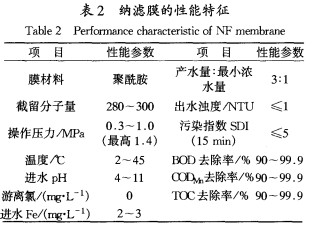 【化工废水处理】纳滤膜分离技术在矿井水处理中的研究