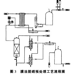 【化工废水处理】纳滤膜法脱硝工艺的工业运用