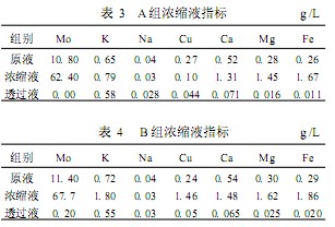 【化工废水处理】纳滤膜处理含钼酸性废水