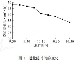 【化工废水处理】纳滤膜处理含钼酸性废水