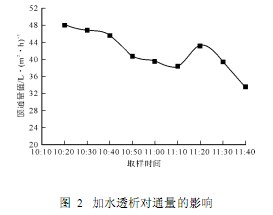 【化工废水处理】纳滤膜处理含钼酸性废水