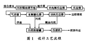 【生活污水处理】SBR工艺在机械加工废水治理中的应用