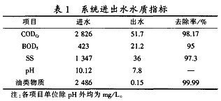 【生活污水处理】SBR工艺在机械加工废水治理中的应用