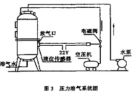 【生活污水处理】高效混凝气浮法处理热轧废水