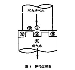 【生活污水处理】高效混凝气浮法处理热轧废水